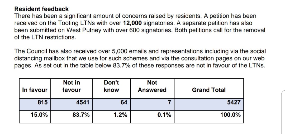 Little Ninja UK (@littleninjauk) on Twitter photo Consultations & Polls confirm it's an influential but powerful minority pushing for LTNs, to reduce traffic & pollution on their roads by exporting it to surrounding residential & community roads. <a href="/hold_bag/">Hold my bag</a> <a href="/person/">Person</a> <a href="/evanrud/">Jesse Martinez</a> <a href="/Nadine_Writes/">Nadine White</a> <a href="/damiengayle/">Damien Gayle</a> <a href="/NormanC28839418/">Norman C</a> <a href="/ediz1975/">Ediz</a> Consultations & Polls confirm it's an influential but powerful minority pushing for LTNs, to reduce traffic & pollution on their roads by exporting it to surrounding residential & community roads. <a href="/hold_bag/">Hold my bag</a> <a href="/person/">Person</a> <a href="/evanrud/">Jesse Martinez</a> <a href="/Nadine_Writes/">Nadine White</a> <a href="/damiengayle/">Damien Gayle</a> <a href="/NormanC28839418/">Norman C</a> <a href="/ediz1975/">Ediz</a>