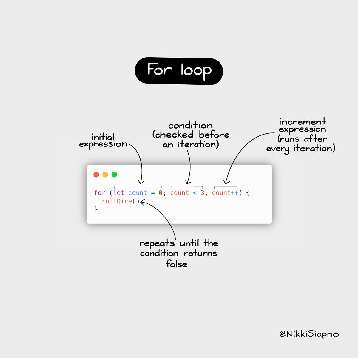 NikkiSiapno's tweet image. 📌 Understanding the 5 loops of JavaScript 🧵👇 

1.