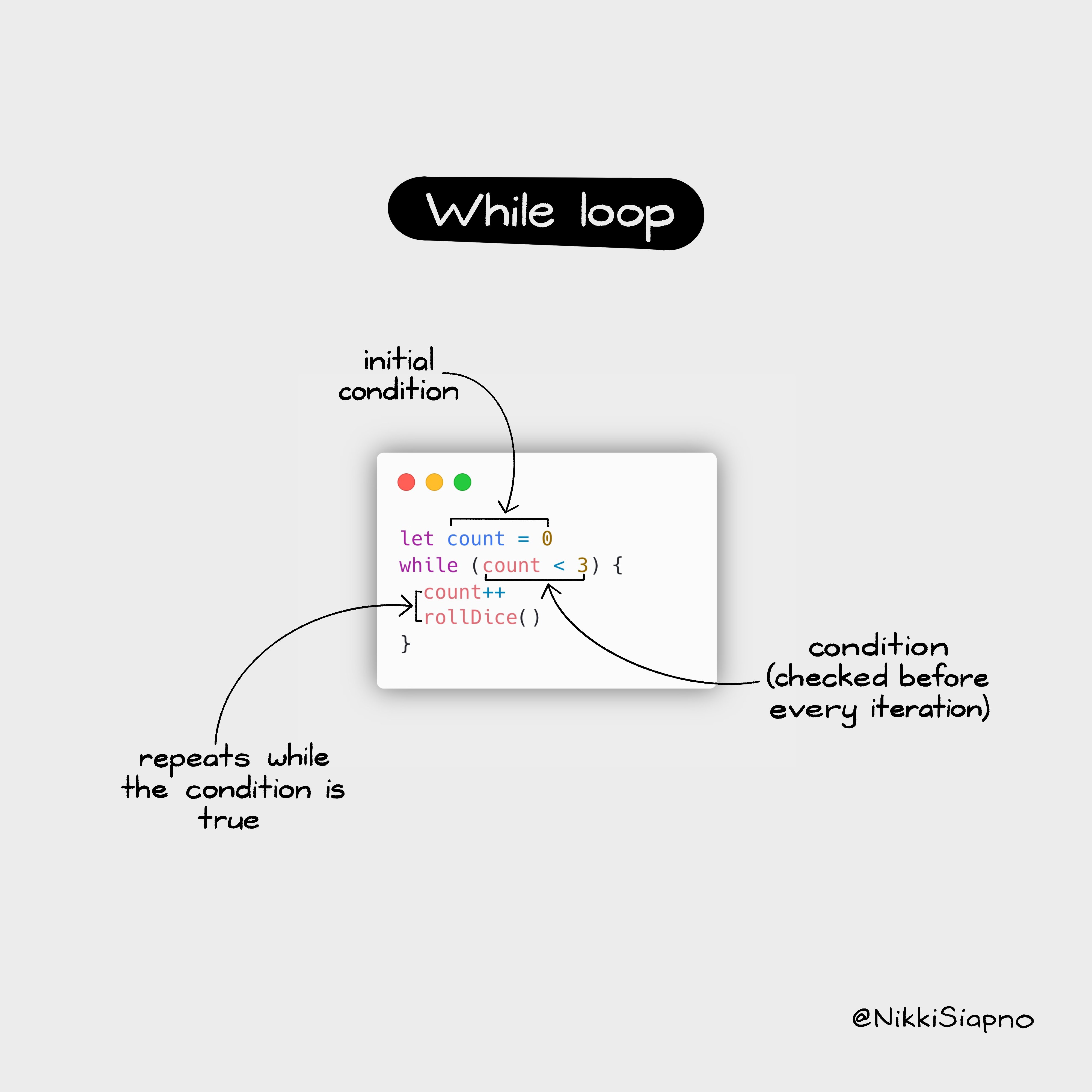 Nikki Siapno on Twitter: "5. JavaScript for…of loop The for…of ... image.