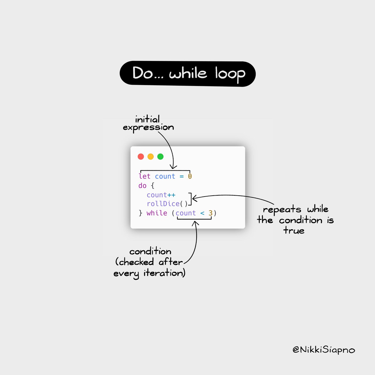 📌 Understanding the 5 loops of JavaScript 🧵👇 1. - Thread from Nikki ...