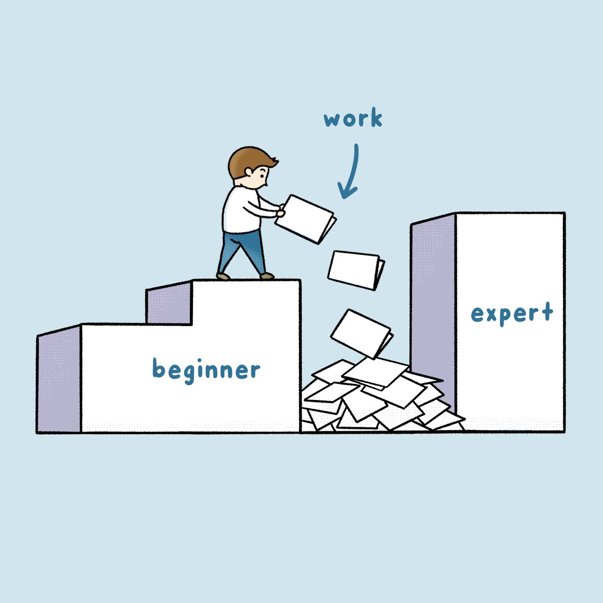 AidanYeep's tweet image. 10 visuals that will inspire you to take action and level up your potential ↓

1. Put in the hard work to step up your game.