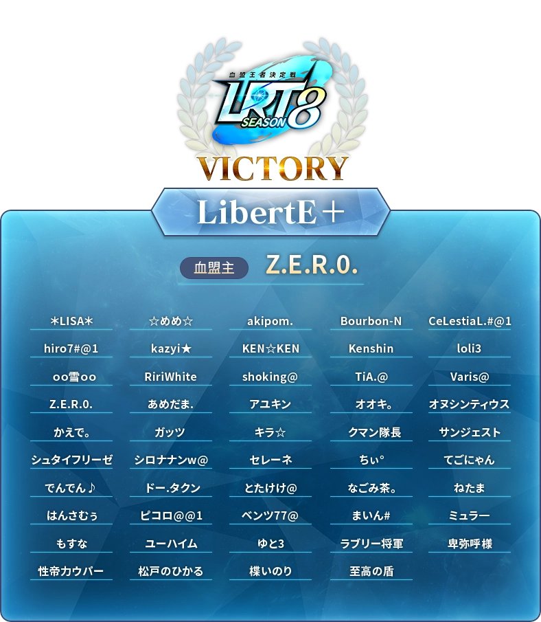 akipom_l2revo's tweet photo. 結構いい位置に名前載った!!
ちょっと というかだいぶ嬉しいぞ、これ!
#リネレボ
#LRT8
#LibertE優勝 https://t.co/LXf1Ecc6dv