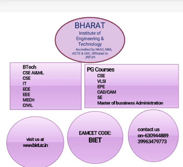 Bharat Institute of Engineering and Technology tweet media