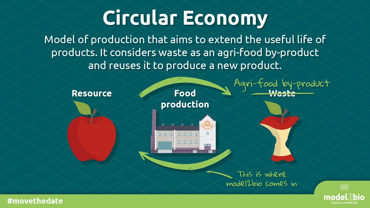 Model2Bio tweet media