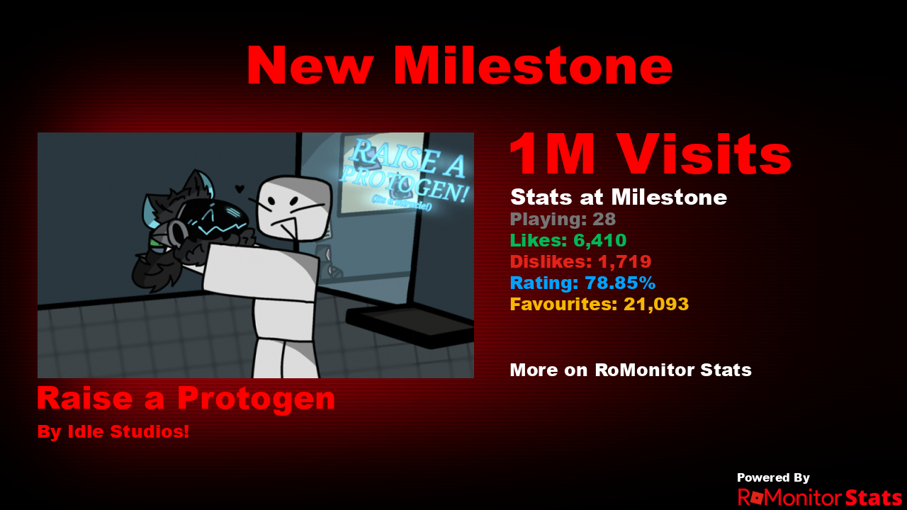 RoMonitor Stats on X: Congratulations to Dragon Ball Aftermath RP (small  update) by Darkmango11 (@EdgyMango11) for reaching 1,000,000 visits! At the  time of reaching this milestone they had 124 Players with a