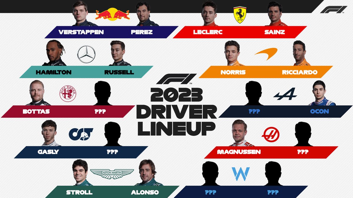 The 2023 grid picture is emerging 👀 #F1