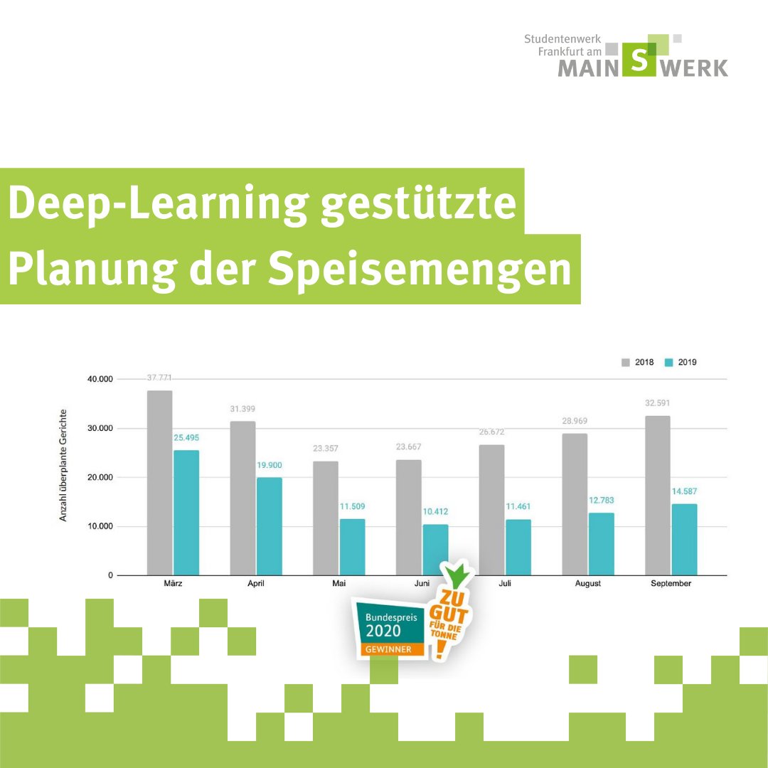 studiwerk_ffm's tweet photo. Wir nutzen seit 2020 KI von #DeliciousData um unsere Speisemengen genauer zu planen und setzen in der Küche auf chargenweise Produktion. Unser Ziel: optimale Speisenplanung und den Einsatz #natürlicher Ressourcen optimieren. Für weniger #Lebensmittelverschwendung https://t.co/M0VdW92GFk