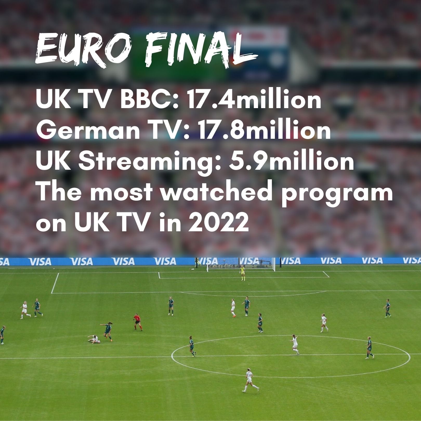 Foot Streaming Iphone HerWay_Magazine on Twitter: "Amazing ratings for the Euro final. Invest in  women's sport https://t.co/opWbJ0XAvn" / Twitter