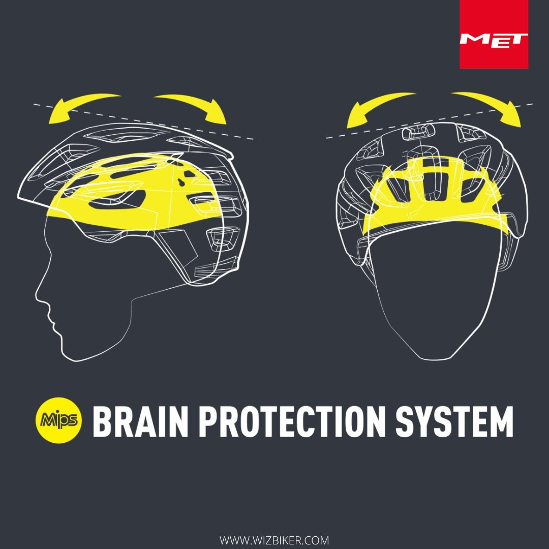 MIPS technology mimics the brain’s protective structure by reducing rotational forces caused by angled impacts to the head.
#wizbiker #wizbikerexperiencecenter #mips #helmet #met #road #cycle #protection #mtb #brainprotection #trending #cyclists #riders #shopnow #cyclingcommunity