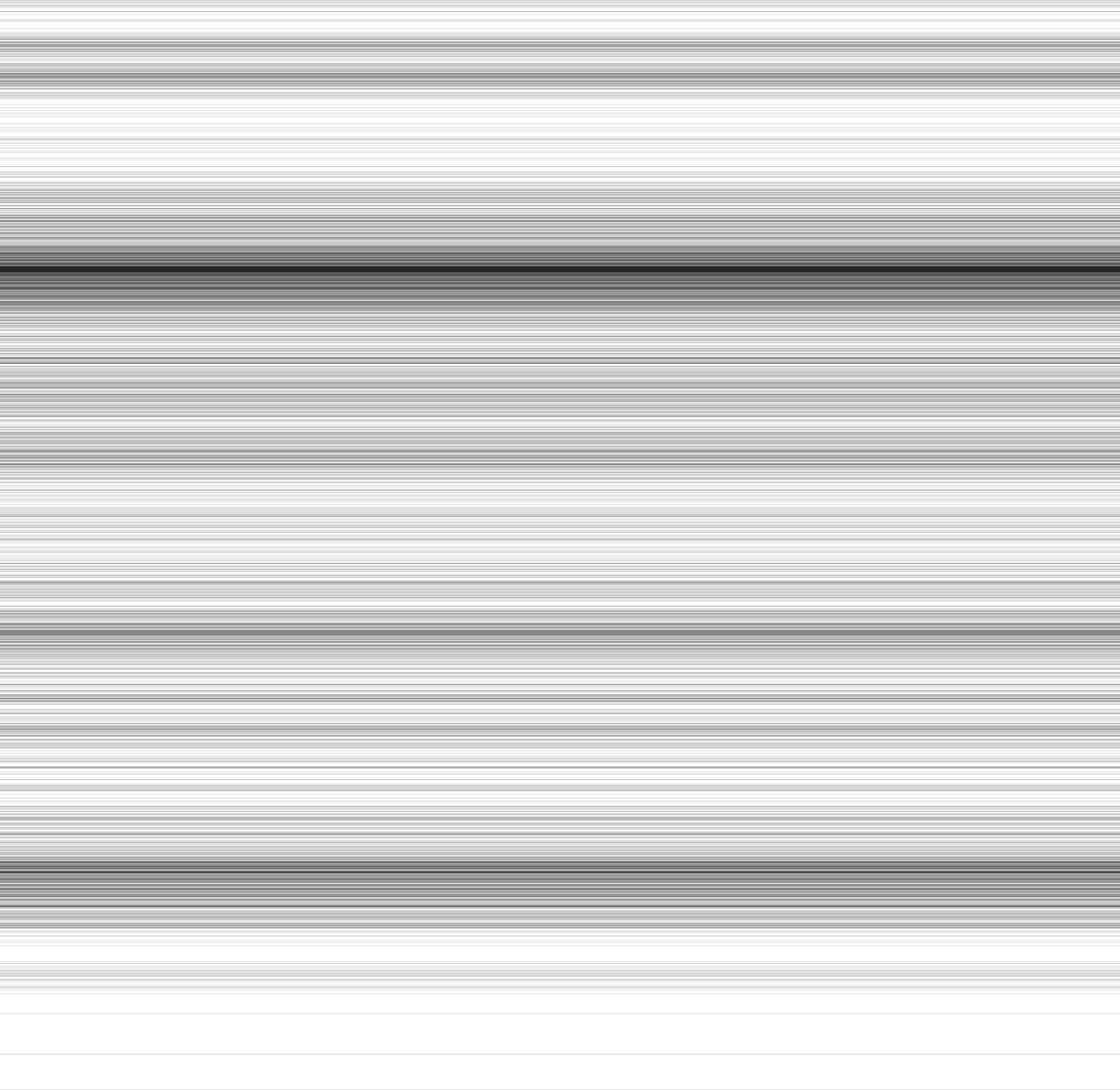 Plotting Population Distributions In Barcode Format East west Or North plotting-population-distributions-in-barcode-format-east-west-or-north