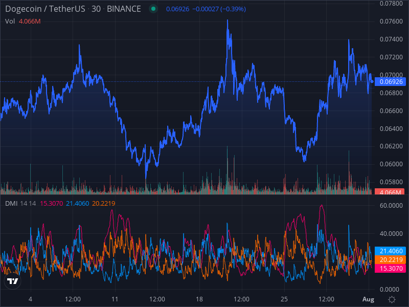 MayraShap's tweet photo. #crypto #XRP this trading bot will make you crazy @DOGE_Arbitrage https://t.co/1uqmiz6AHQ