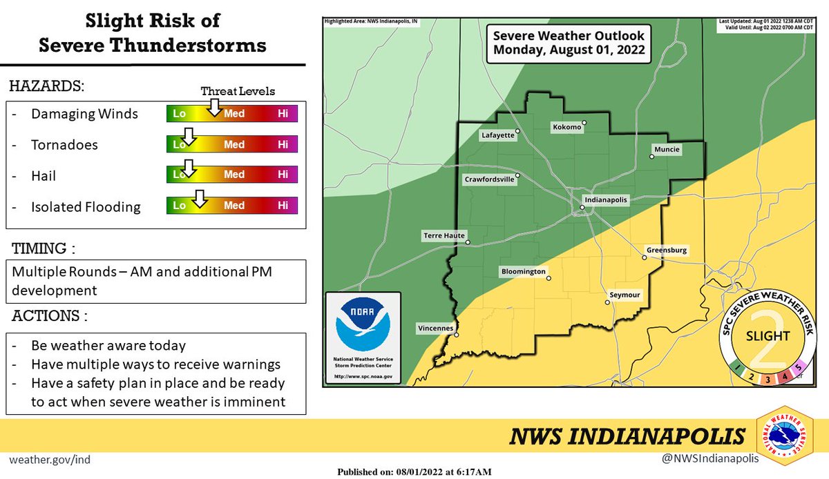 NWSIndianapolis's tweet photo. There is a slight risk of severe thunderstorms today, with multiple rounds possible, one this morning and additional development later this afternoon. Damaging winds, heavy rain, and localized flooding are the primary threats. Be weather aware today! https://t.co/XdY4S9b3A4