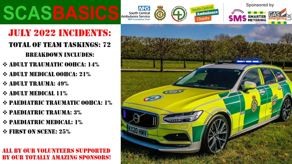 Another busy month for July 2022 for the team of 
<a href="/BASICS_SCAS/">SCAS BASICS</a> with SEVENTY TWO Enhanced Care Taskings in our region! All done by #volunteers &amp; funded by charity! 
<a href="/SCAS999/">South Central Ambulance Service</a> <a href="/scacharity/">SCASCharity</a> @Smarterm3tering @_Tom_A_Ward <a href="/BASICS_HQ/">BASICS_HQ</a> <a href="/MedTreeUK/">MedTree</a> <a href="/zollemsfire/">ZOLL EMS and Fire</a> <a href="/kittags/">KitTags</a> <a href="/StaffAndCo/">Staffordshire And Company</a> <a href="/rigloouk/">Rigloo Ltd</a>