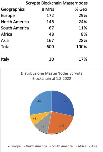 Scrypta Blockchain tweet media