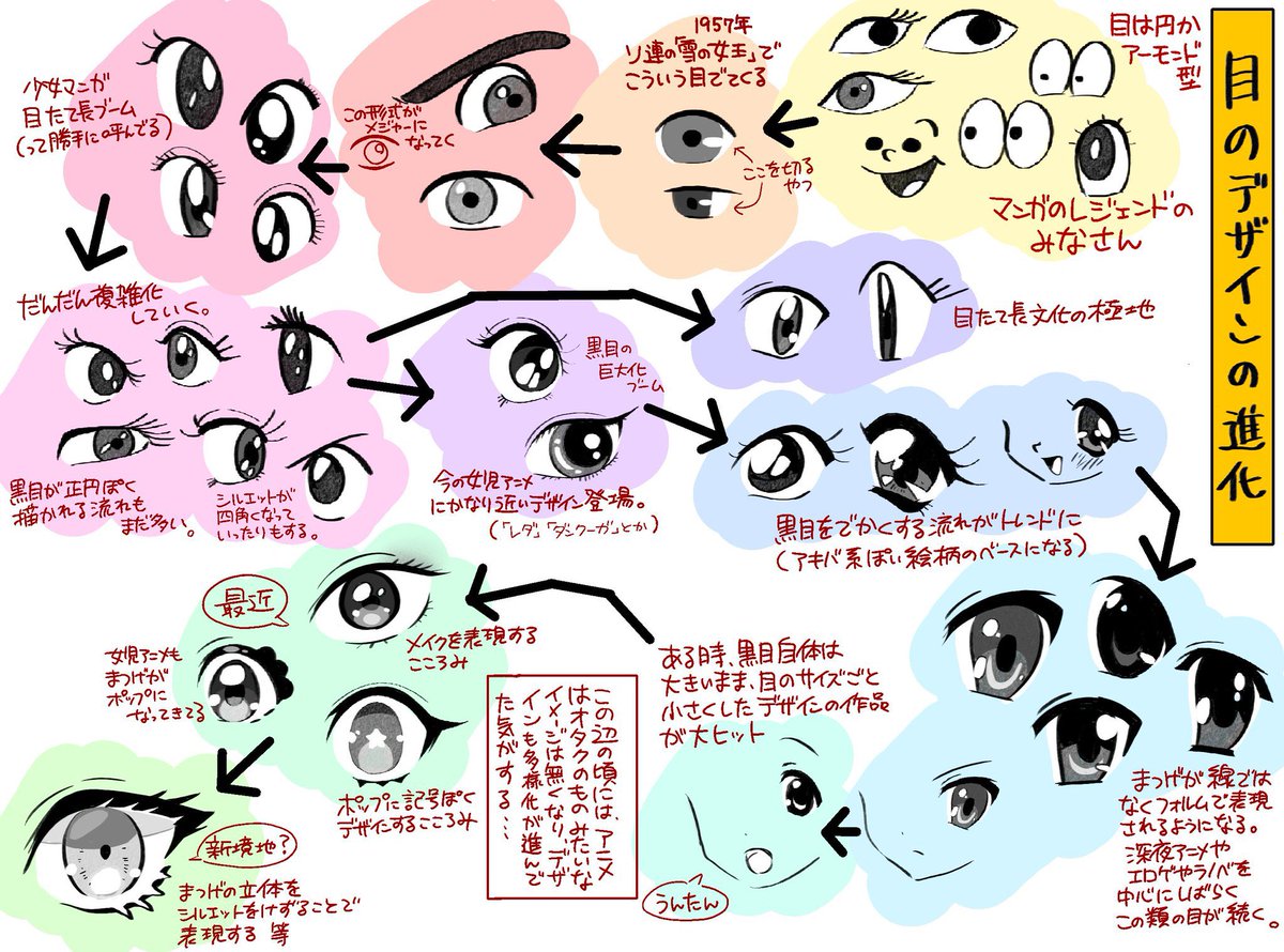アニメーターのかおりゅ先生による 目のデザインの進化 と 鼻と口の感覚が絵柄に与える影響 などの解説が面白い Togetter