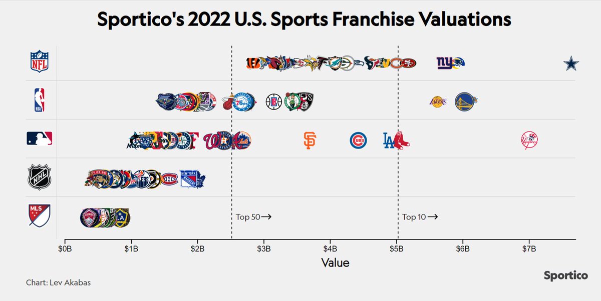 Valuation TOP 30 clubes do Brasil 2022- 3ª edição – Sports Value