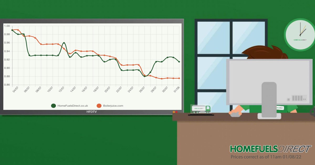 HomeFuels Direct on Twitter "📉 Heating Oil Price Update! 📈 Prices are