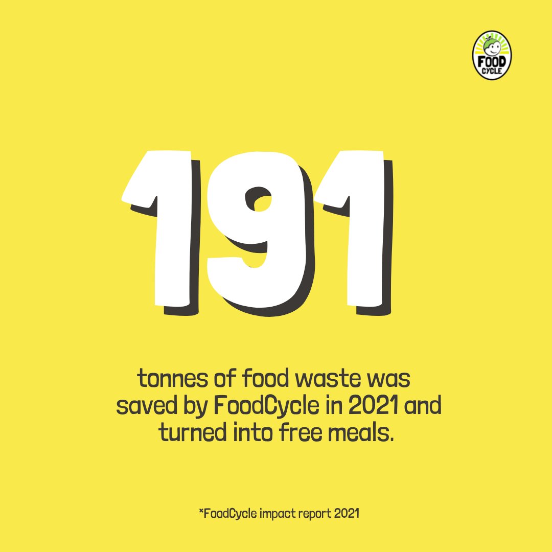 For reference, 190 tonnes is the equivalent to...⁠
⁠
💰 13943 Bullion bars of gold⁠
🧱 63603 Standard Red Bricks⁠
🦏 95 White rhinos⁠
⏳ 4202 cubic feet of sand ⁠
🥕 1337000 carrots ⁠
🚤 317 Jet Skis⁠
⁠
We think this is pretty cool!⁠ 
⁠
#FoodCycle