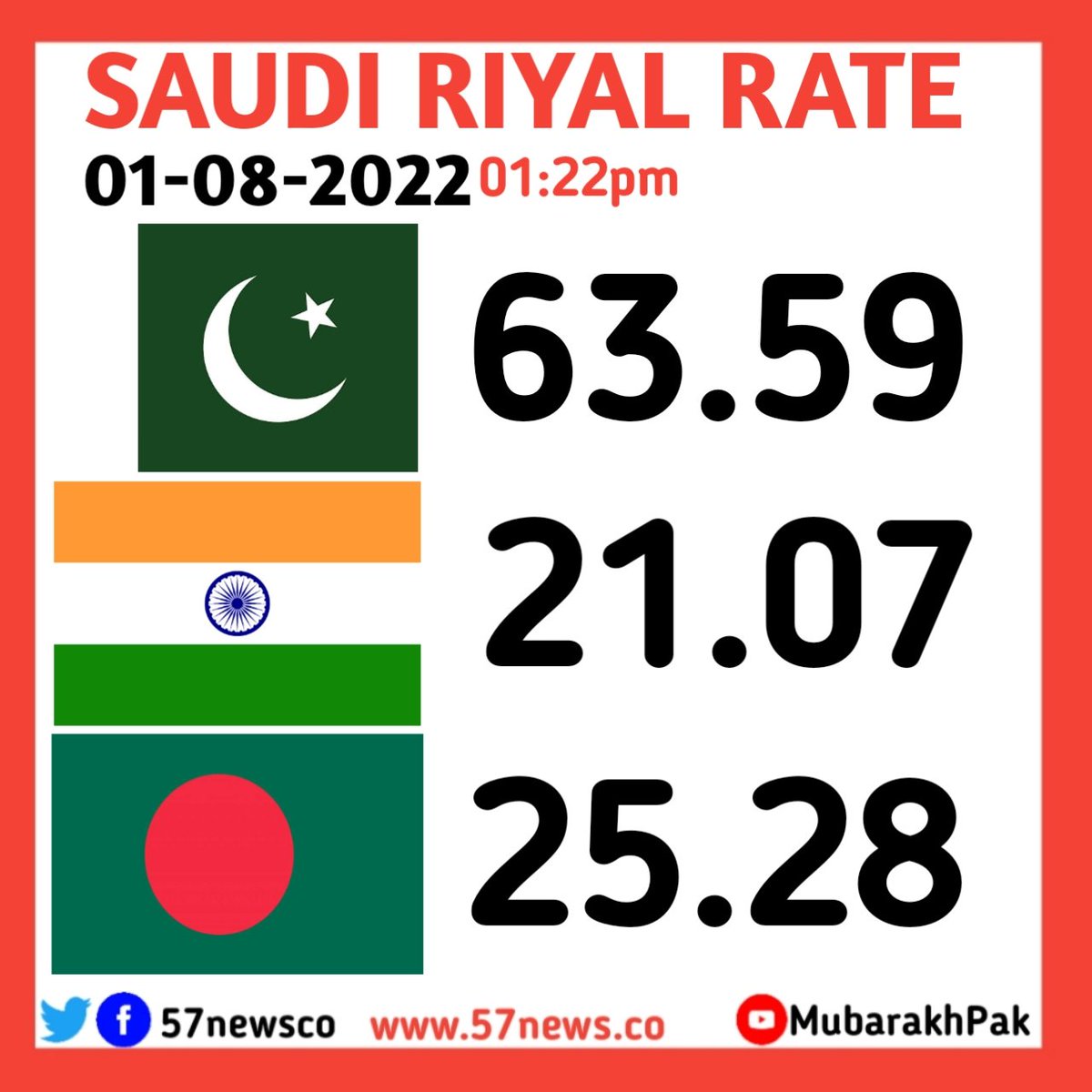 57NEWSco's tweet image. سعودی ریال ریٹ 01-08-2022 01:22pm
نوٹ:- تمام ریٹس xe.com سے لیے گئے ہیں
#saudiarabia #SaudiRiyal #saudiriyalrate #saudinews #Pakistan #Bangladesh #india #saudi