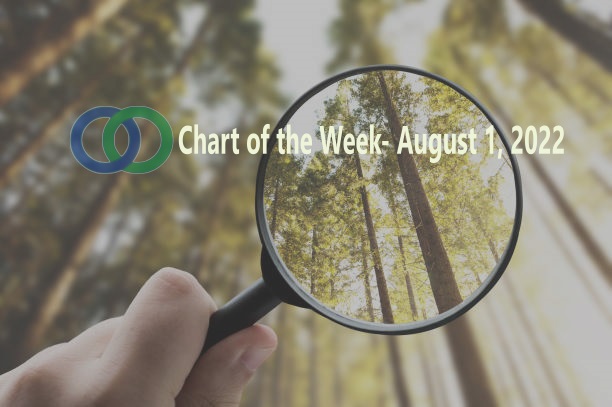 Carbon intensity metrics disclosed by seven of ten largest ETFs: The Bottom Line:  Enhanced disclosures to clients and shareholders by self-described sustainable mutual funds and ETFs of ESG related outcomes and impacts are not commonplace. Average… dlvr.it/SVrqQY