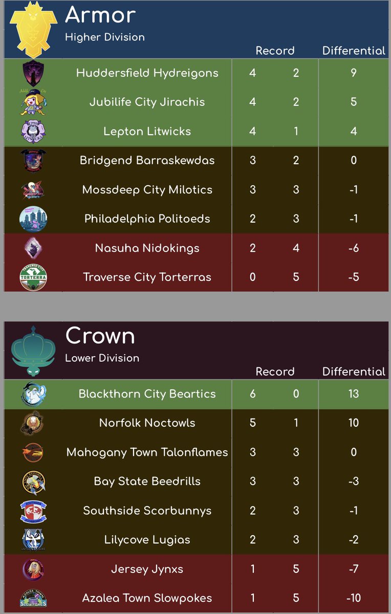CCC_Draft's tweet photo. The final week has arrived! Crunch time for a lot of coaches this seasons competition has been the fiercest yet. Playoffs awaits……… https://t.co/EklJUa9KqR