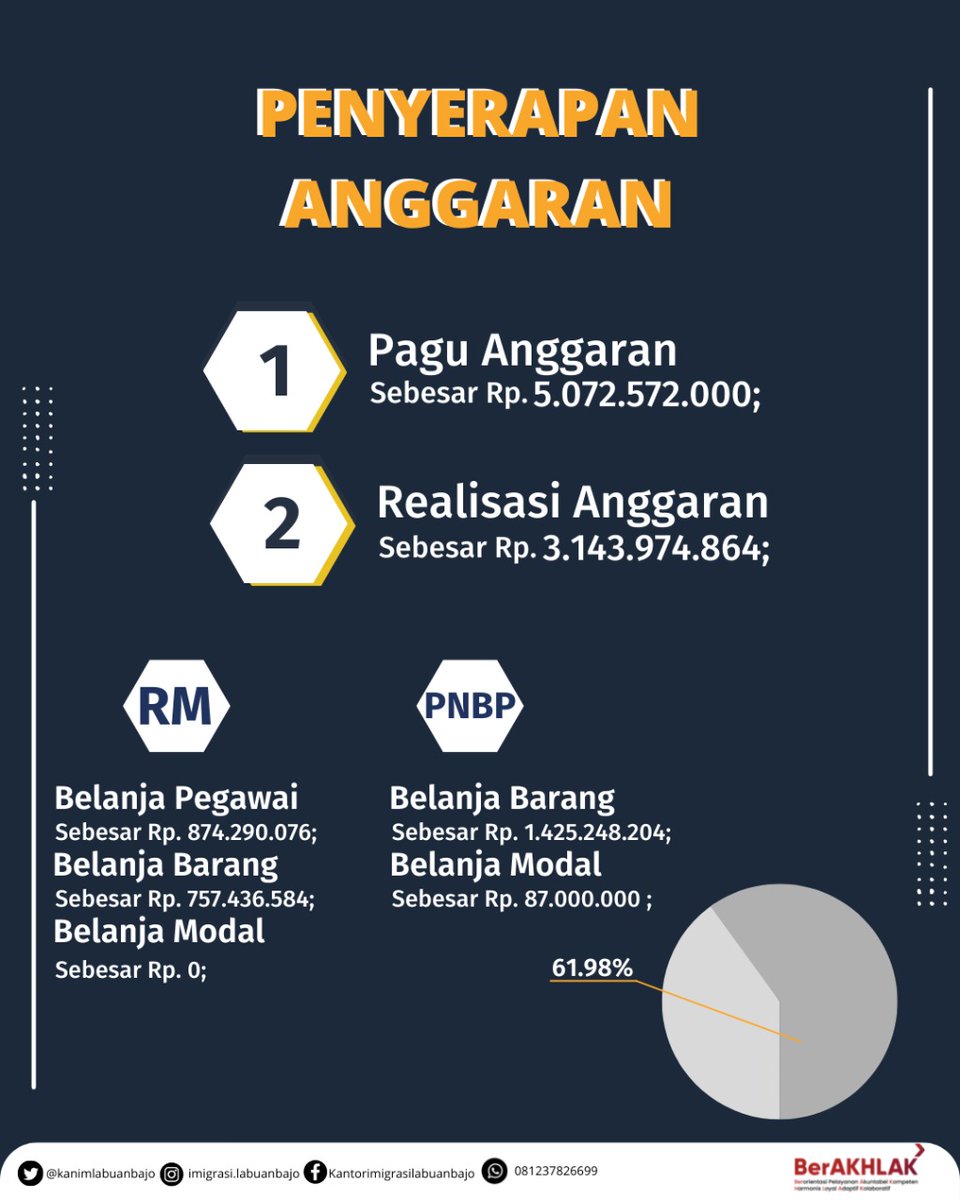 kanimlabuanbajo's tweet photo. Kami berterimakasih kepada Sahabat Mido yang telah memberikan partisipasi dalam Survei Kepuasan Masyarakat. Kami akan terus berupaya untuk memberikan pelayanan yang terbaik bagi Sahabat Mido

#ipkikm
#banggamelayanibangsa
#imigrasiindonesia
#LabuanBajo
#KumhamPasti https://t.co/fGH4QOJlKj