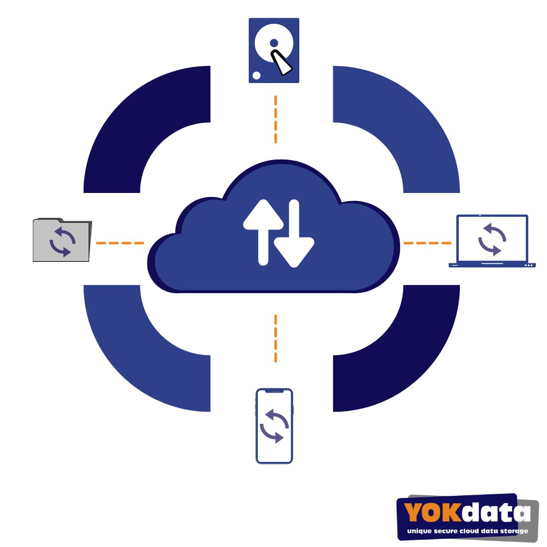 YOKdata_nl's tweet photo. Do you always have access to your BACKUP files?
At Support2U we have developed a highly secure blockchain-based backup solution.
See https://t.co/Q8sMr8aqDm
#yokdata #backup #blockchain #encryption #mindyourdata https://t.co/F5kcLet1rt