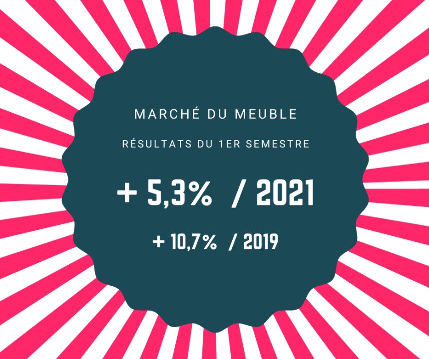 Meuble : les résultats du 1er semestre en ligne : ipea.fr/medias/public/…