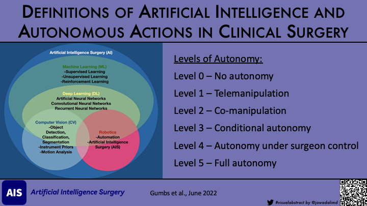 Jane Lee (@janelee17527424) on Twitter photo This white paper documents the consensus opinion of the expert of the EBm of <a href="/surgery_ai/">Artificial Intelligence Surgery</a> regarding the definitions of #AI and autonomy to #surgery and how the digital evolution of surgery is interrelated with the various forms of robotic-assisted surgery. aisjournal.net/article/view/4… This white paper documents the consensus opinion of the expert of the EBm of <a href="/surgery_ai/">Artificial Intelligence Surgery</a> regarding the definitions of #AI and autonomy to #surgery and how the digital evolution of surgery is interrelated with the various forms of robotic-assisted surgery. aisjournal.net/article/view/4…