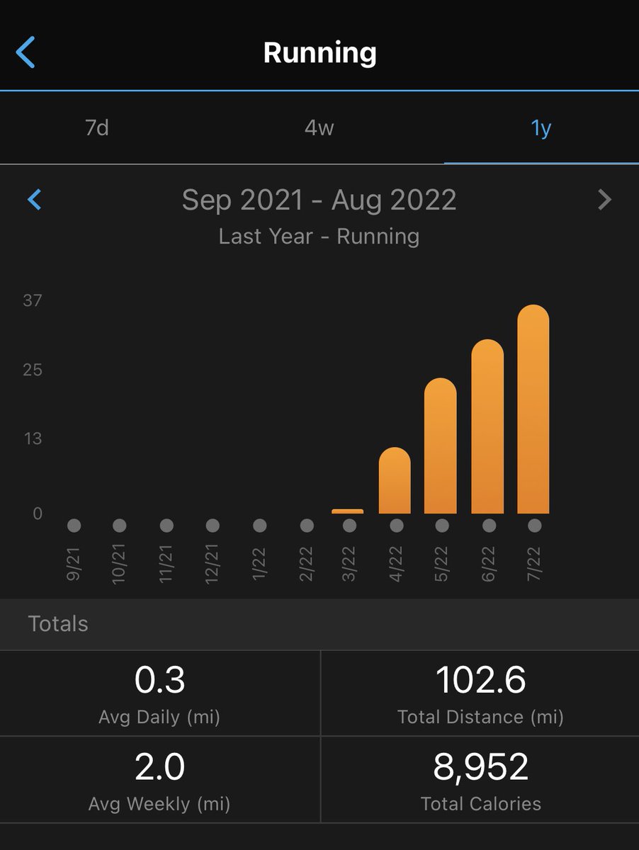 MS_Brace_Runner's tweet photo. 102 miles #run since I began my #comeback on March 30, including 36 sweaty miles in a very hot and sticky July. Aiming for 40 miles in August. Dedicating this feat to those who said I couldn’t or shouldn’t.

#dontcountmeout #runner #mswarrior #goals #aforunner #mondaymotivation https://t.co/zMIMptqoRq