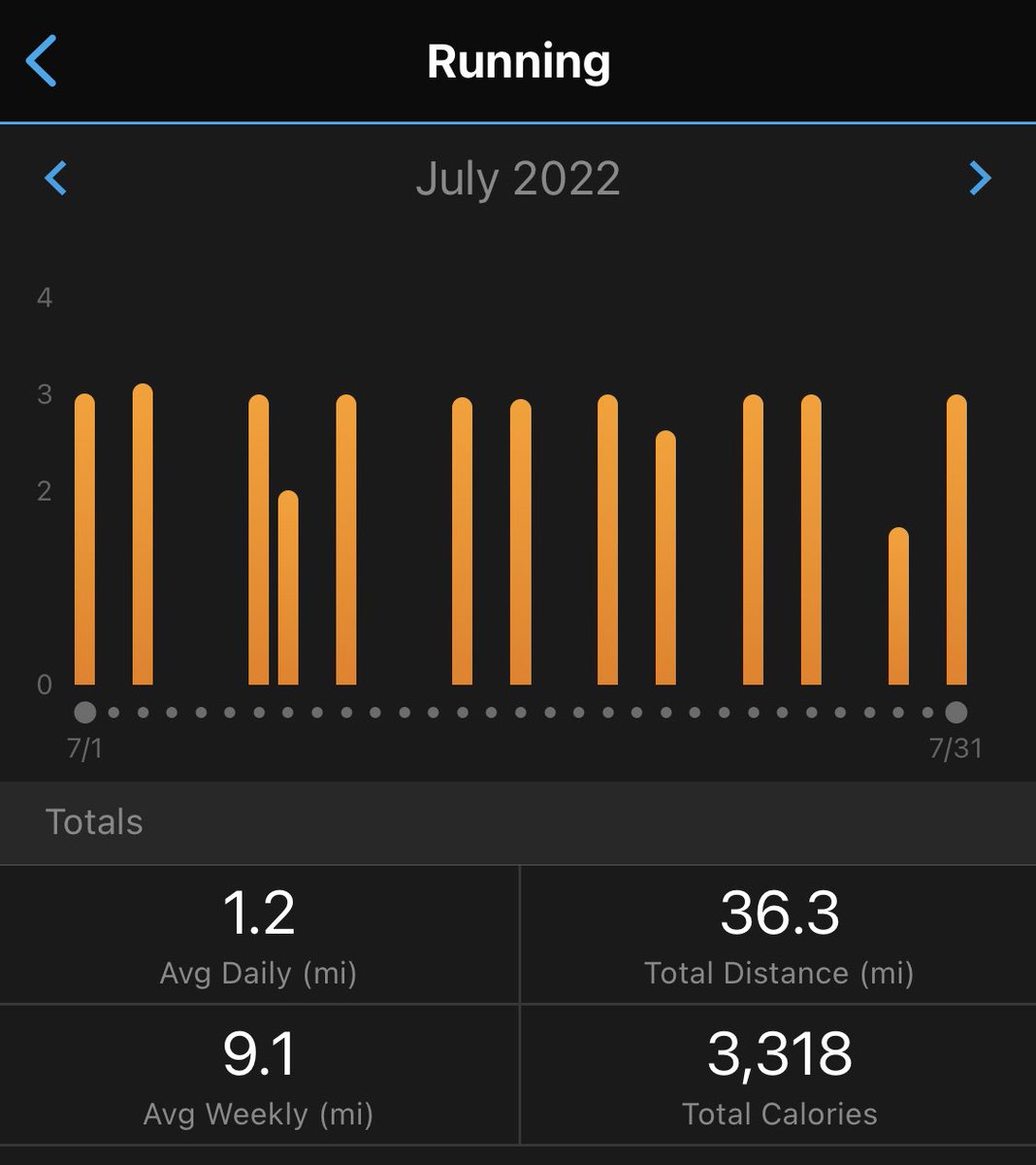 MS_Brace_Runner's tweet photo. 102 miles #run since I began my #comeback on March 30, including 36 sweaty miles in a very hot and sticky July. Aiming for 40 miles in August. Dedicating this feat to those who said I couldn’t or shouldn’t.

#dontcountmeout #runner #mswarrior #goals #aforunner #mondaymotivation https://t.co/zMIMptqoRq