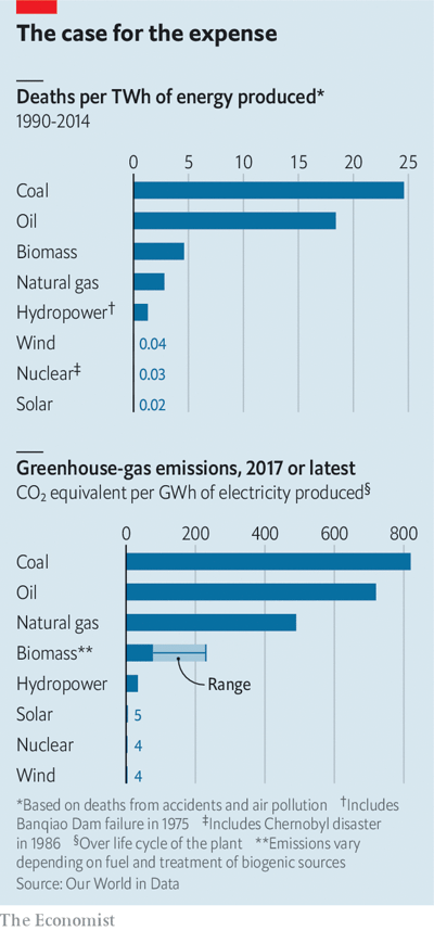 malemi's tweet photo. Scopro che un collega (da anni!) fa informazione su #energianucleare: grazie  @AvvocatoAtomico ! Da un mese volevo postare questo grafico da #theeconomist  del 23.6.2022, pubblicato nel loro Briefing sul nucleare. Colgo l'occasione :). https://t.co/UnEK0HAlq2