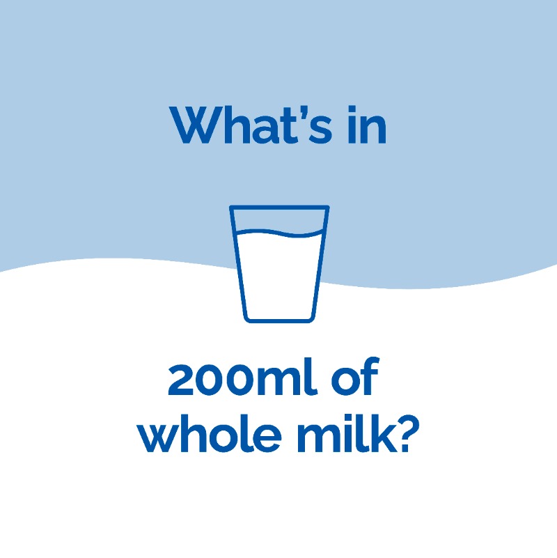 NDC_ie's tweet photo. Yes, 200ml of whole milk tastes delicious, but did you know it also provides these 2 essential nutrients? π₯
Swipe to find out how it can benefit your diet! π
#milkitsgoodtoknowitsgood #enjoyitsfromeurope #sustainabletogetherineurope https://t.co/0vOnDY5Ih6