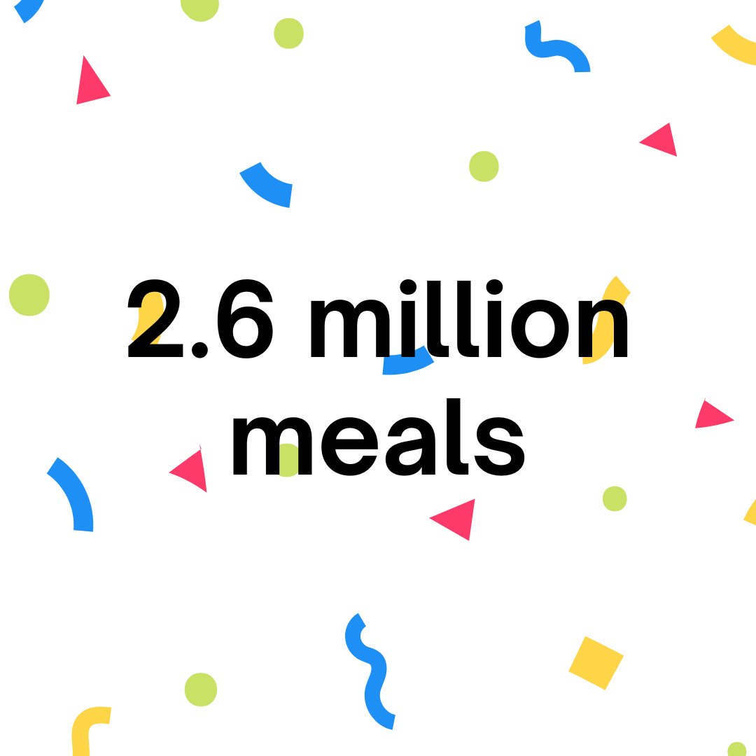 🎉💥🎉2.6 MILLION MEALS 🎉💥🎉

Fighting hunger is always great when it’s with you 🫶

Over 2 million meals shared! Thank you for your generous donations throughout the month of July 🙌🙌🙌

#WFP #sharethemeal #zerohunger #july