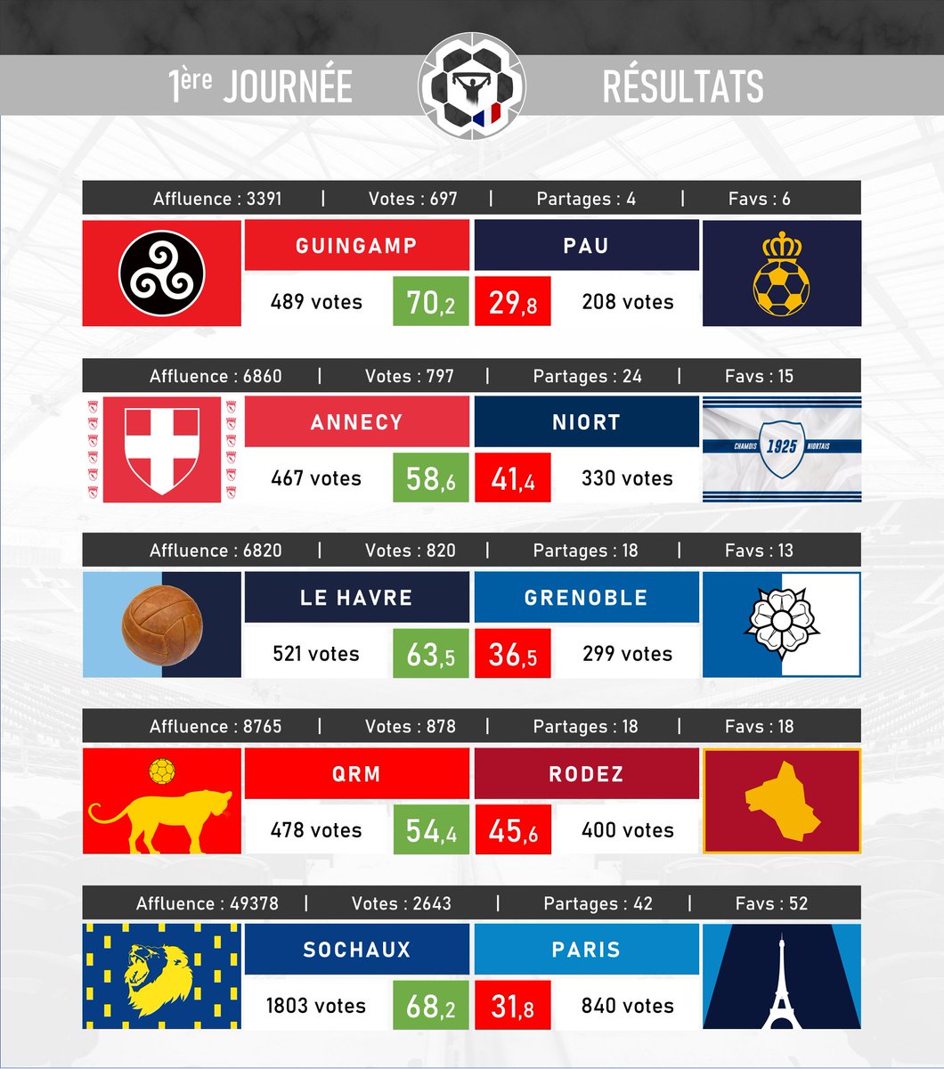 D2 • Champ. des Supporters tweet media