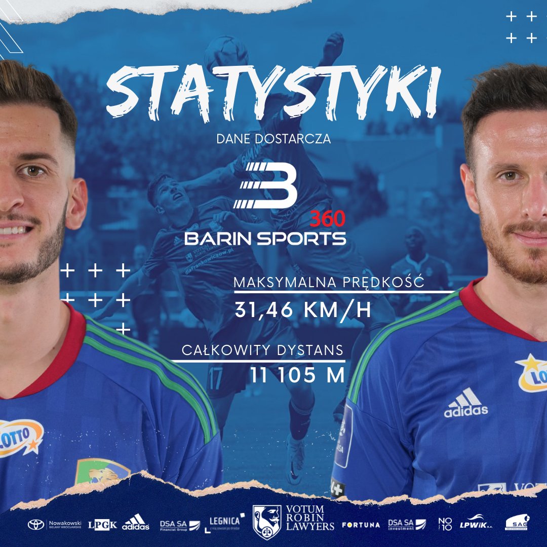 MKS Miedź Legnica (@miedzlegnica) on Twitter photo Kto w sobotę wykonał najszybszy sprint w drużynie Miedzi 🤔 Kto przebiegł najdłuższy dystans ❓ Odpowiedzi w statystykach od <a href="/barinsports1/">barinsports</a> 📊 Kto w sobotę wykonał najszybszy sprint w drużynie Miedzi 🤔 Kto przebiegł najdłuższy dystans ❓ Odpowiedzi w statystykach od <a href="/barinsports1/">barinsports</a> 📊
