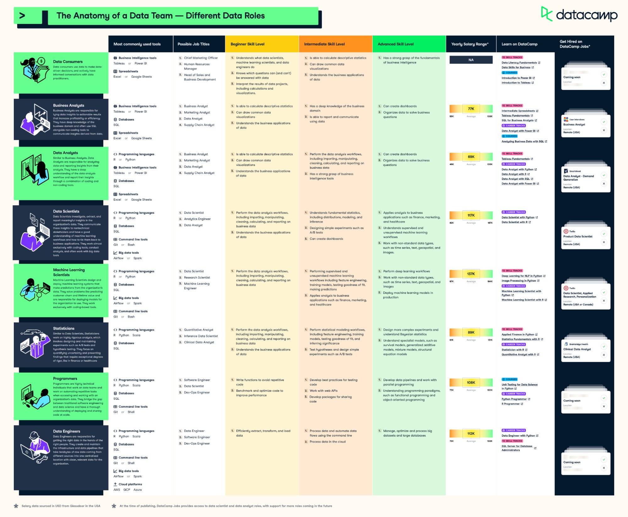 data-visualization-twitter-topics-twitter