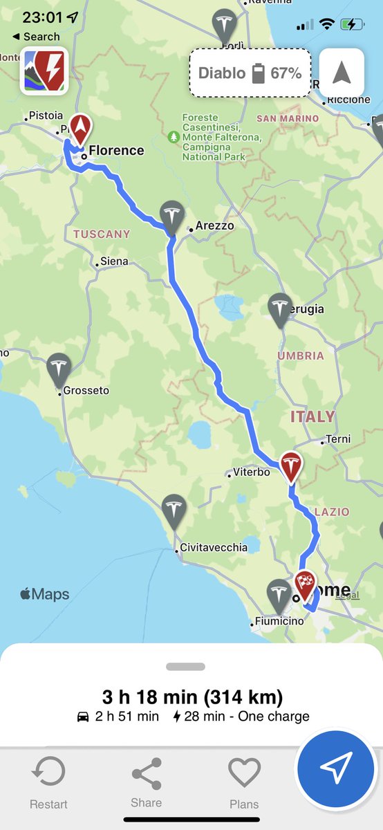 SustainableOz's tweet photo. Yesterdays trip from Florence down to Rome. #EVRoadTrip #ExploringEurope #Italy https://t.co/NAhKALhqzU