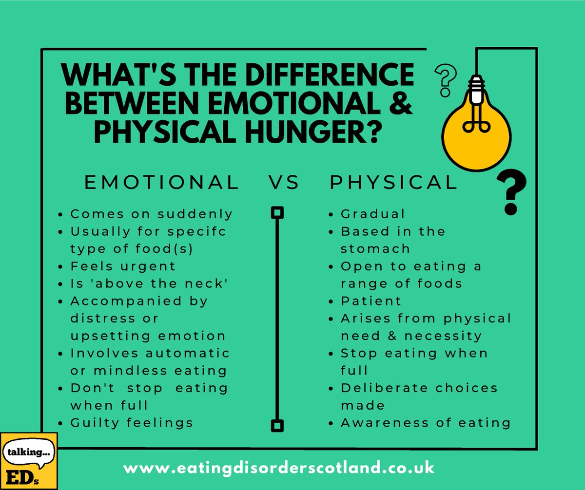 One of the things we teach clients is the difference between emotional & physical #hunger. It's a really important step in #recovery. Your voice counts:recovery exists #eatingdisorders #therapy #counselling #support #anorexia #bulimia #bingeeating #emotionaleating #youcandoit