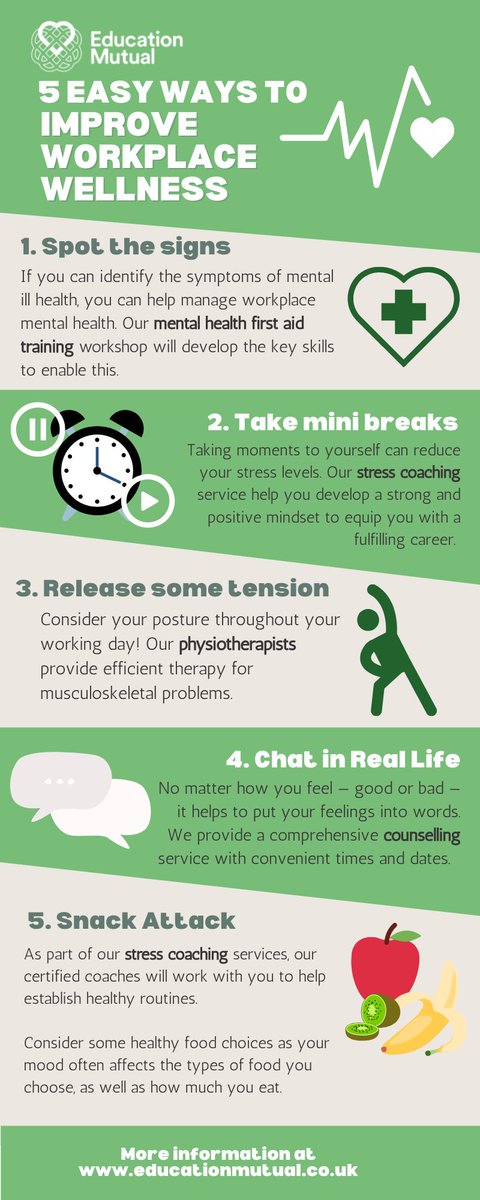 We're celebrating #nationalwellnessmonth this August! ❤️‍🩹

Here are some ways in which our members can use our services to improve their workplace wellness!🧠

#EducationMutual #StaffAbsenceProtection #workplacewellness