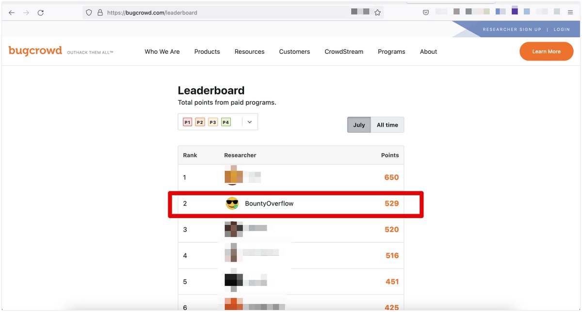 BountyOverflow's tweet image. What a great month it was July 2022!

I have ranked #2 world wide on @Bugcrowd  

bugcrowd.com/leaderboard