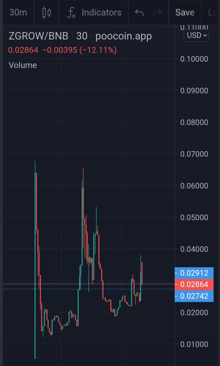 Zilla_Grow's tweet photo. Looks like it's about time to blow past ATH 🚀🦖

Website just launched, low taxes, come join tg for contests and to stay updated!

28K mcap

Taxes: 3/3

#ZillaGrow #BNB #SquidGrow #binance #1000xgem #crypto #BSC

TG: https://t.co/0G4IyRQjTD
Chart: https://t.co/d2zgcGiLko https://t.co/9REyQ6hoDb