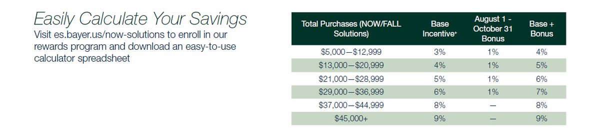 2022 Bayer NOW SOLUTIONS PROGRAM is now available. Full details here: environmentalscience.bayer.us/turf-and-ornam…