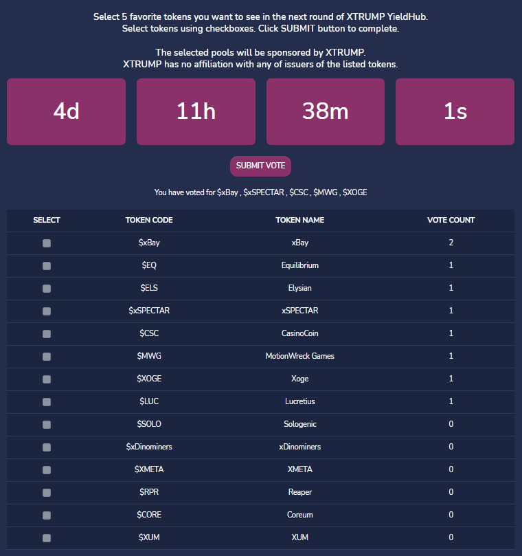 real_XTRUMP's tweet photo. Dear freedom lovers, 

Now you can vote for your favorite tokens to be listed in $XTRUMP #Yieldhub round 5. 

Please select 5 of your most favorable projects. 

The select tokens will be sponsored by $XTRUMP.

Only valid registered wallets can vote

Link: https://t.co/sDYpIL74bd https://t.co/emBoMkki4i