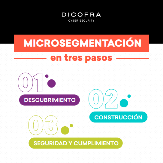 DicofraCyberSec's tweet photo. Protección y visibilidad 360° mediante la segmentación de redes y nubes en servidores.
¿Quieres aumentar tu visibilidad? Conoce nuestro servicio de Microsegmentación
https://t.co/uATrfI2l7T
#microsegmentacion #ciberseguridad #cybersec #visibilidad #proteccióndedatos https://t.co/RhMbGcDw4W
