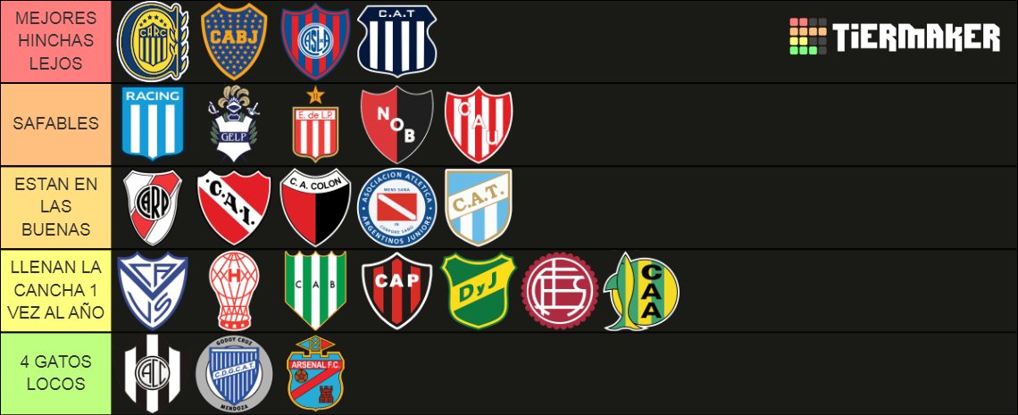 Si hablamos de hinchadas esto es asi.