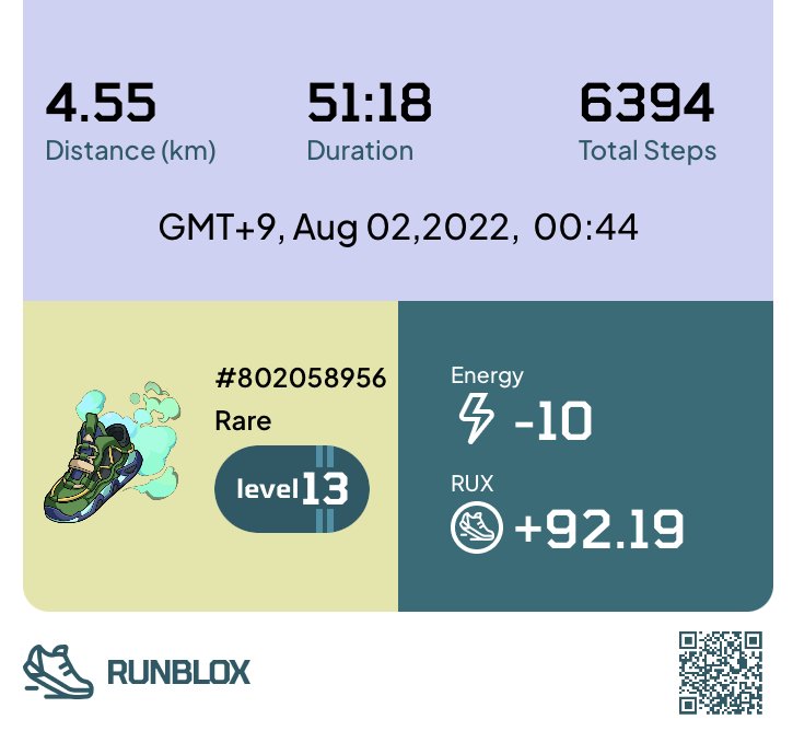 r035963's tweet photo. Runbloxで初の10エネ消化
92.19-12(REPAIR）×￥61.79（RUX価格）
日給約5,000円ならけっこういいかも🥳
尚いくら初期投資したかは秘密です

トークン下がる傾向ですが
パンがなければケーキを食べればいいじゃない
（RUX下がるなら獲得量増やせばいいじゃない）の精神で頑張ろうと思ってます🥹
#Runbox https://t.co/Grfh7SBjWY