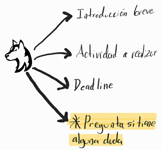 HiskyTech's tweet photo. ¿Cuántas veces te pones un proyecto o tienes que coordinarlo, pero no sale como lo esperabas?

Difícil verdad….   Operar el negocio es más sencillo de lo que crees, muchas veces solo es necesario comunicar mejor lo que deseamos obtener. https://t.co/uulxAbuR7W