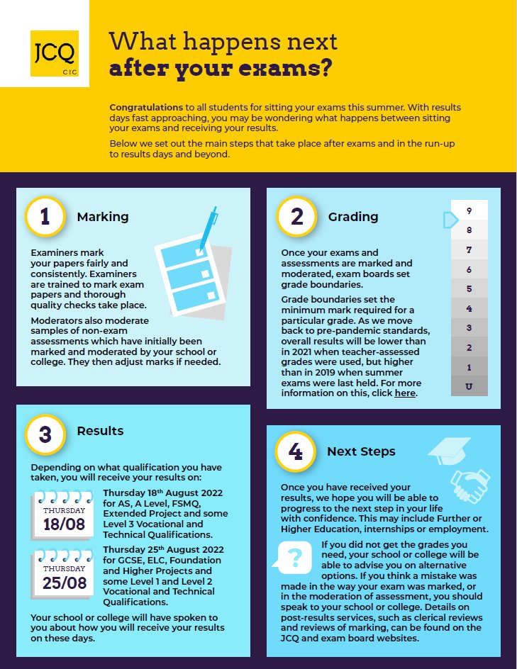 With results days fast approaching, we explain what happens between you sitting your exams and receiving your results. Best of luck to everyone! #GCSEResultsDay #AlevelResultsDay #Exams