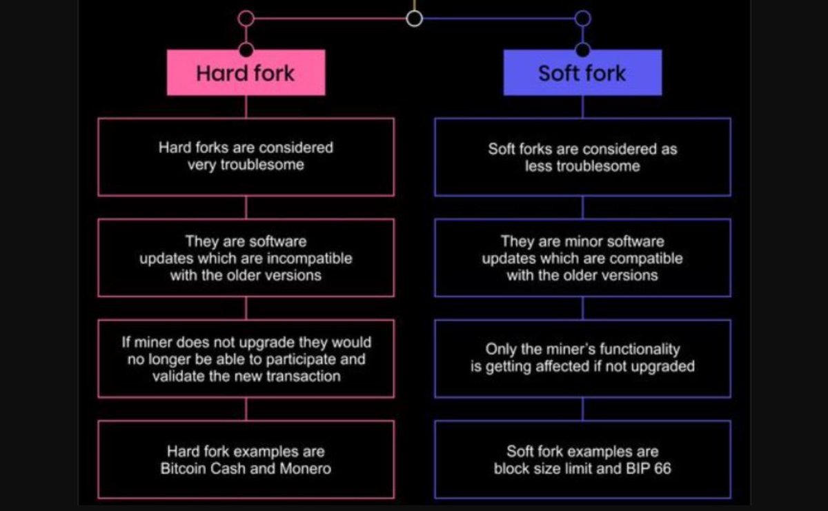 The Difficulty Bomb💣 coerces miners into upgrading to "official" releases from the Ethereum Foundation